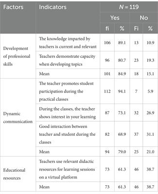 Student satisfaction in clinical area subjects during the COVID-19 pandemic in a medical school